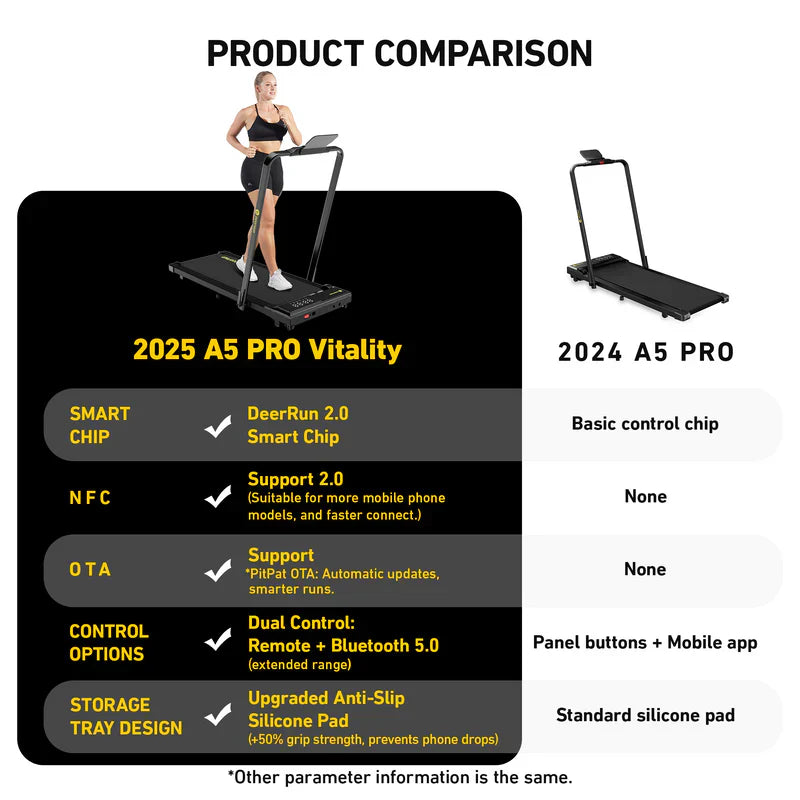 🎉DeerRun A5 PRO Vitality – 2026 Smart 2-in-1 Foldable Treadmill, Upgraded Chip & NFC Support | 12kph, 145kg