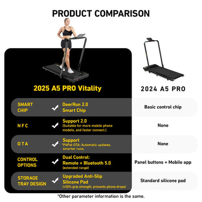 🎉DeerRun A5 PRO Vitality – 2026 Smart 2-in-1 Foldable Treadmill, Upgraded Chip & NFC Support | 12kph, 145kg